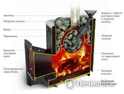 Дровяная печь-каменка TMF Гейзер 2014 Carbon ДН КТК ЗК антрацит в Уфе